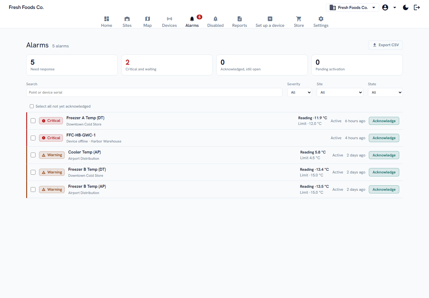 Alarm inbox with a device offline incident and temperature alarms